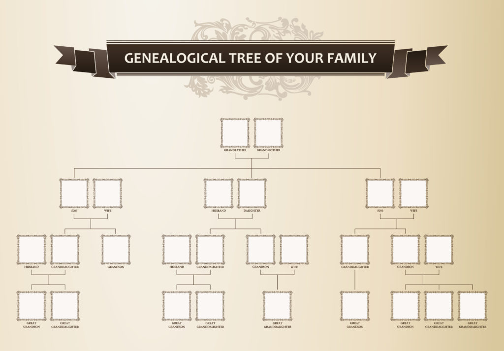 genealogy goals